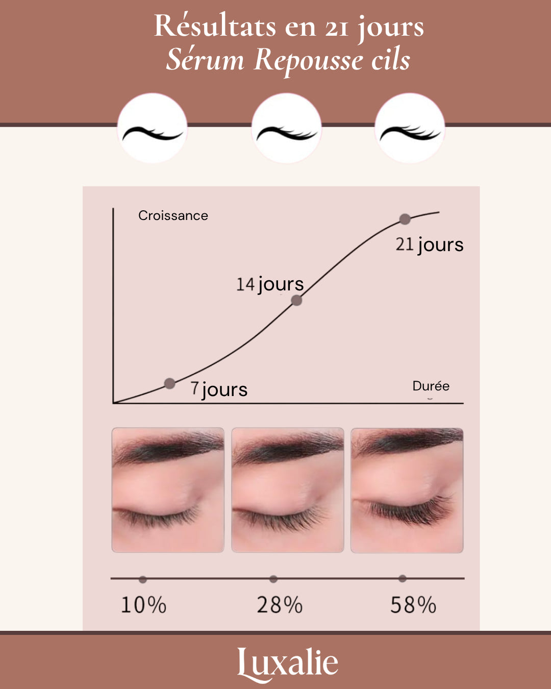 Sérum Repousse Cils - Luxalie